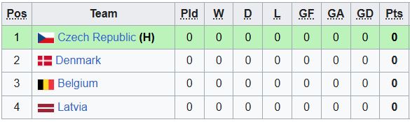 Nhận định, soi kèo U19 Bỉ vs U19 Đan Mạch, 22h59 ngày 25/3: Lính chì thực sự lì - Ảnh 4