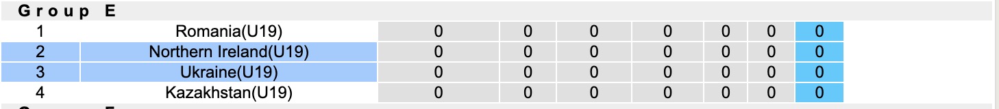 Nhận định, soi kèo U19 Ukraine vs U19 Northern Ireland, 16h00 ngày 25/3: Tiếp tục thăng hoa - Ảnh 1