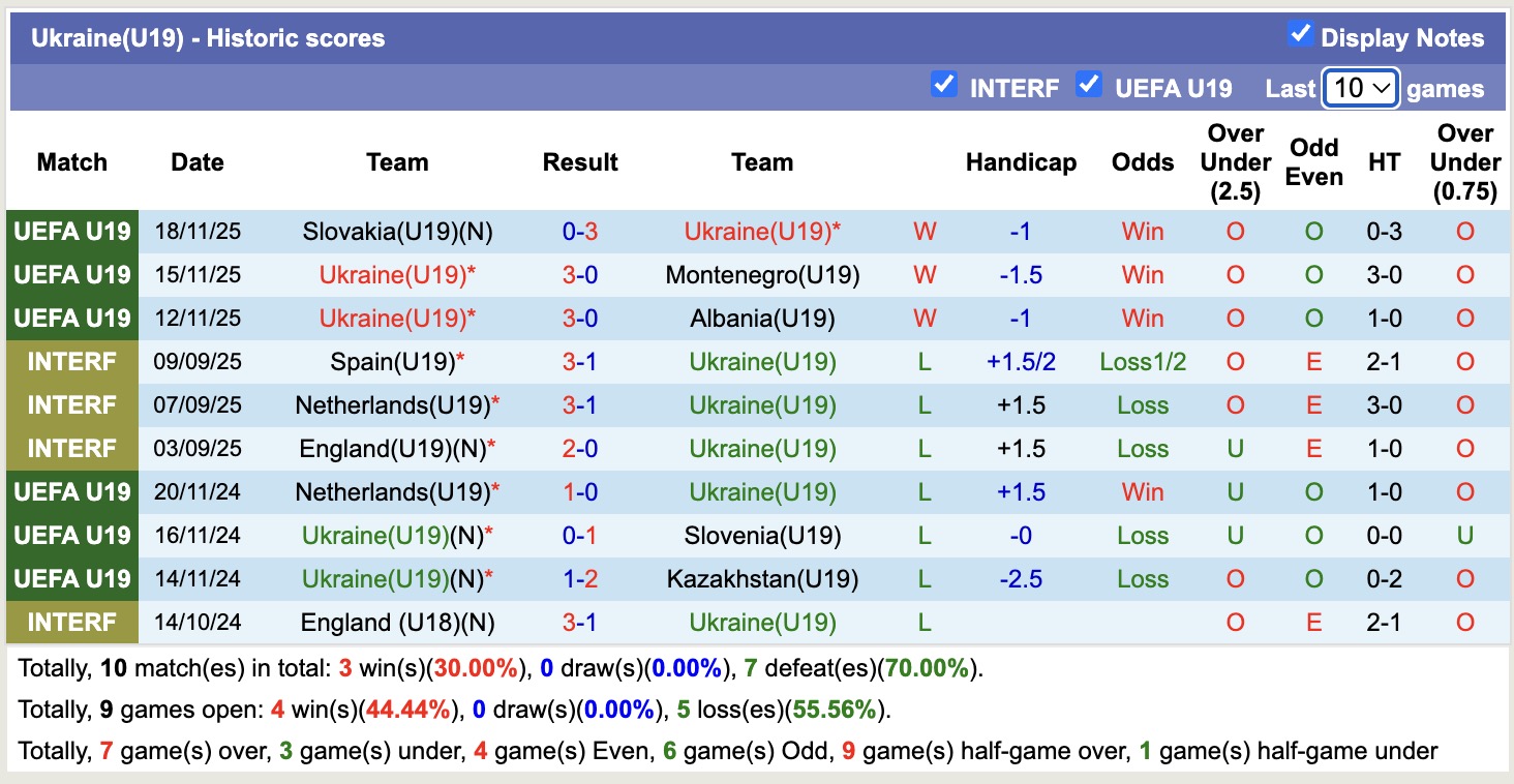 Nhận định, soi kèo U19 Ukraine vs U19 Northern Ireland, 16h00 ngày 25/3: Tiếp tục thăng hoa - Ảnh 4
