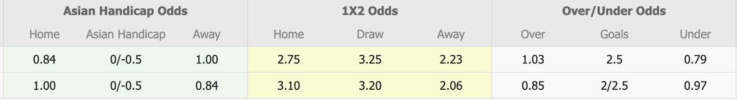 Nhận định, soi kèo U23 Việt Nam vs U23 Triều Tiên, 14h00 ngày 25/3: Ngang ngửa - Ảnh 1