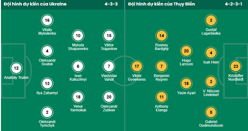 Chuy&ecirc;n gia dự đo&aacute;n trận Ukraine vs Thụy Điển - Ảnh 1