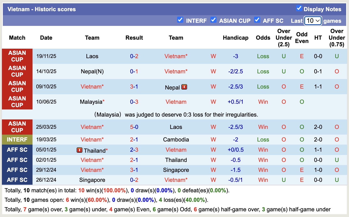 Chuy&ecirc;n gia Tony Ansell dự đo&aacute;n Việt Nam vs Bangladesh, 19h00 ng&agrave;y 26/3 - Ảnh 4