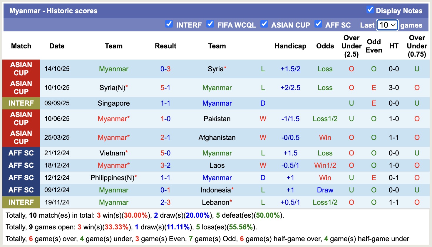 Nhận định, soi kèo Afghanistan vs Myanmar, 17h00 ngày 26/3: Thủ tục - Ảnh 4