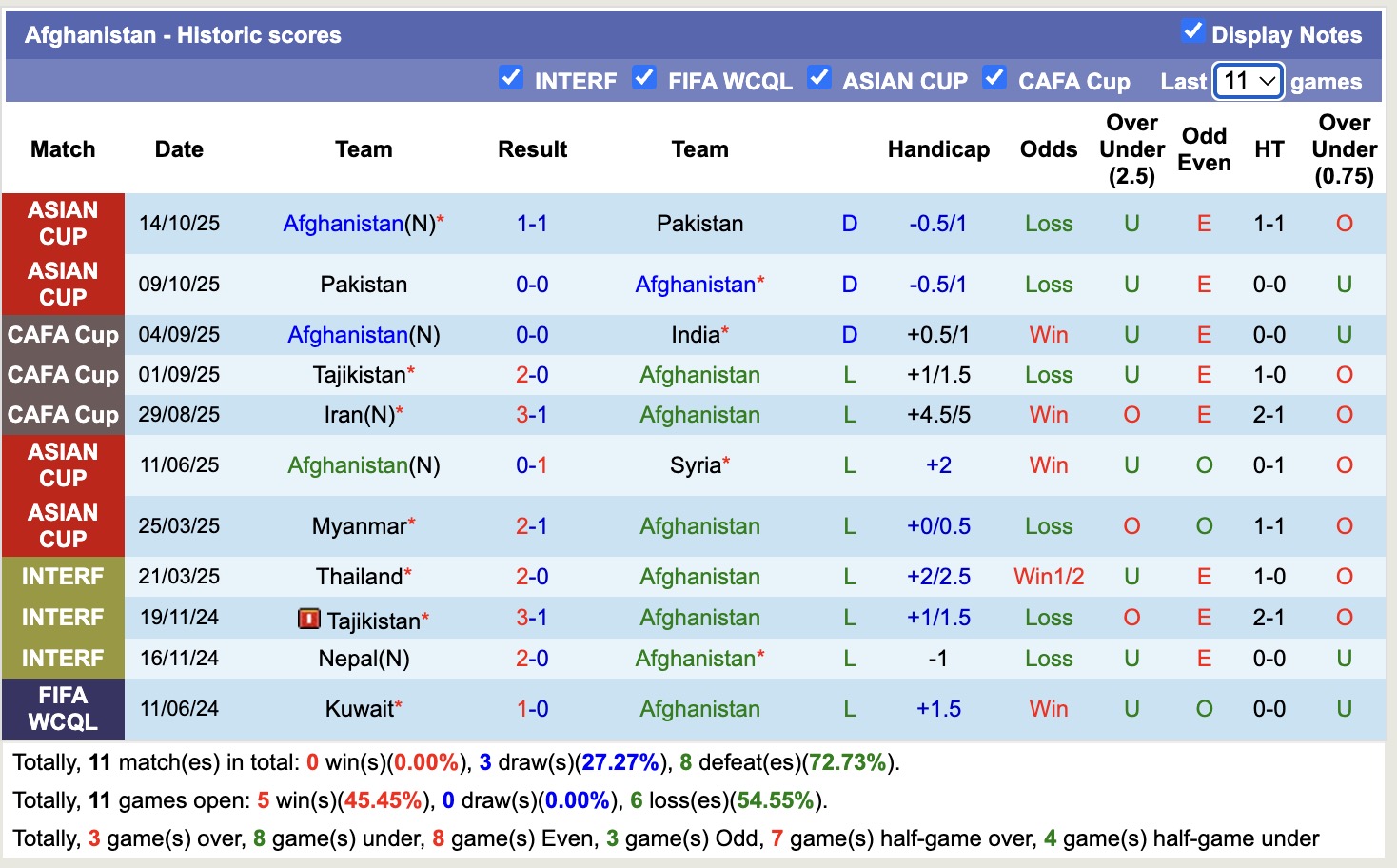 Nhận định, soi kèo Afghanistan vs Myanmar, 17h00 ngày 26/3: Thủ tục - Ảnh 5