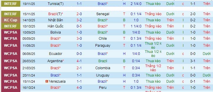 Nhận định, soi kèo Brazil vs Pháp - Ảnh 1