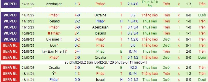 Nhận định, soi kèo Brazil vs Pháp - Ảnh 2