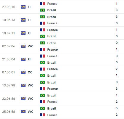 Nhận định, soi kèo Brazil vs Pháp - Ảnh 3