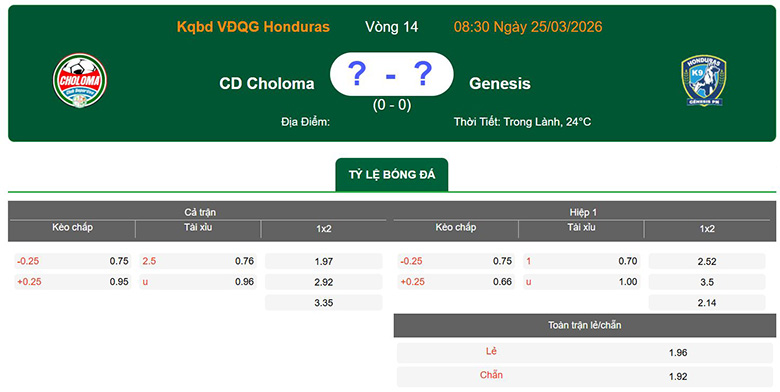 Nhận định, soi kèo Choloma vs Genesis, 8h30 ngày 25/3: Khó khăn - Ảnh 1