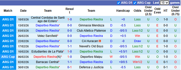 Nhận định, soi kèo Deportivo Riestra vs San Lorenzo, 5h00 ngày 26/3: Khô hạn - Ảnh 2