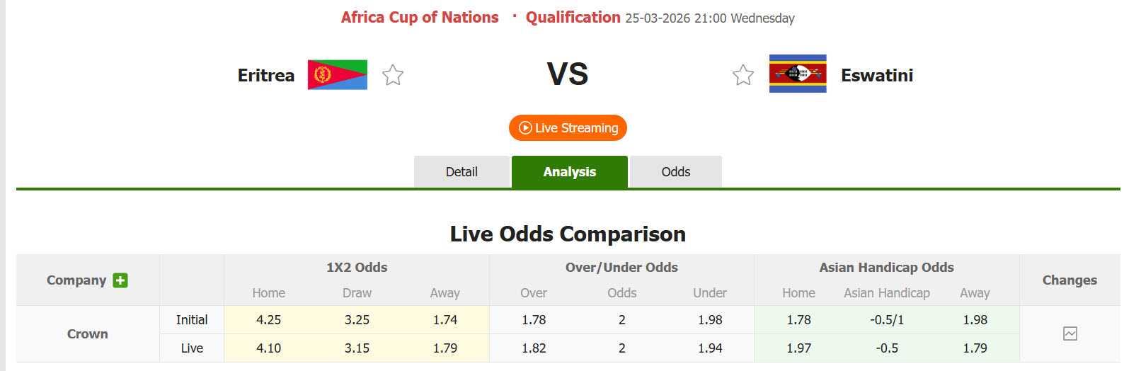 Nhận định, soi kèo Eritrea vs Eswatini, 21h00 ngày 25/3: Thăm dò đối thủ - Ảnh 1