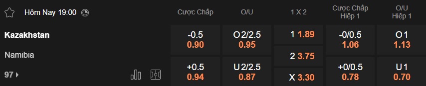 Nhận định, soi kèo Kazakhstan vs Namibia, 19h00 ngày 25/3: Ưu thế sân nhà - Ảnh 3
