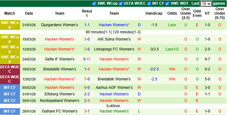 Nhận định, soi kèo Nữ Frankfurt vs Nữ Hacken, 0h30 ngày 26/3: Đối thủ khó nhằn - Ảnh 3