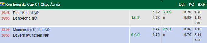Nhận định, soi kèo Nữ MU vs Nữ Bayern Munich, 3h00 ngày 26/3: Lần đầu cho Quỷ đỏ - Ảnh 1