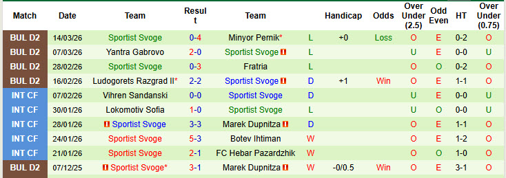 Nhận định, soi kèo Sevlievo vs Sportist Svoge, 20h30 ngày 25/3: Khoảng cách an toàn - Ảnh 3