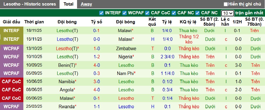 Nhận định, soi kèo Seychelles vs Lesotho, 21h00 ngày 25/3: Không có bất ngờ - Ảnh 2