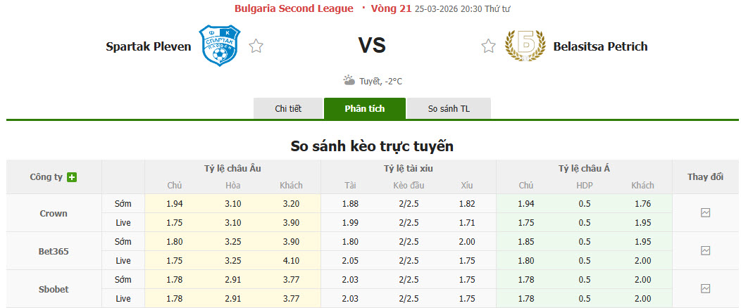 Nhận định, soi kèo Spartak Pleven vs Belasitsa Petrich, 20h30 ngày 25/3: Không còn sức kháng cự - Ảnh 1
