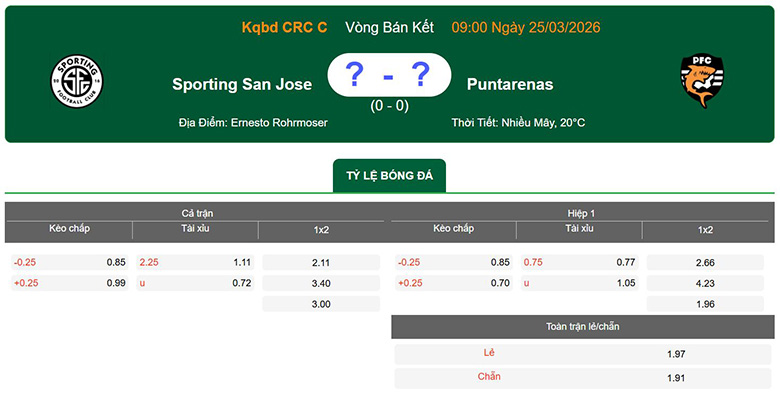 Nhận định, soi kèo Sporting San Jose vs Puntarenas, 9h ngày 25/3: Trở lại - Ảnh 1