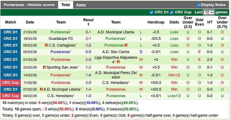 Nhận định, soi kèo Sporting San Jose vs Puntarenas, 9h ngày 25/3: Trở lại - Ảnh 4