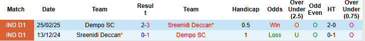 Nhận định, soi kèo Sreenidi Deccan vs Dempo, 20h00 ngày 25/3: Cơ hội ngon ăn - Ảnh 4
