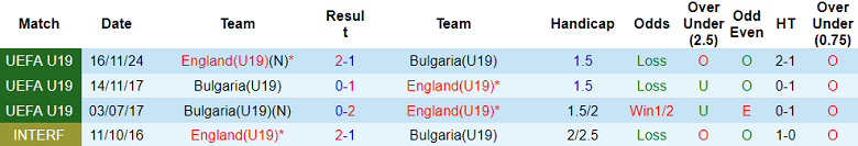 Nhận định soi kèo U19 Anh vs U19 Bulgaria, 18h00 ngày 25/3: Không dễ - Ảnh 3