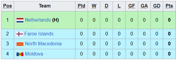 Nhận định, soi kèo U19 Bắc Macedonia vs U19 Faroe, 22h59 ngày 25/3: Ra quân suôn sẻ - Ảnh 4