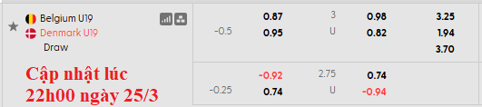 Nhận định, soi kèo U19 Bỉ vs U19 Đan Mạch, 22h59 ngày 25/3: Lính chì thực sự lì - Ảnh 6