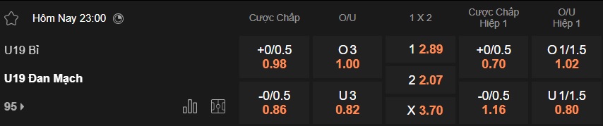 Nhận định, soi kèo U19 Bỉ vs U19 Đan Mạch, 23h00 ngày 25/3: 3 điểm cho Đan Mạch - Ảnh 5