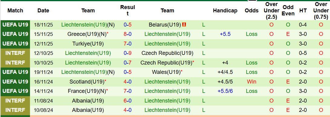 Nhận định, soi kèo U19 Đan Mạch vs U19 Liechtenstein, 21h00 ngày 25/3: Thắng như chẻ tre - Ảnh 2