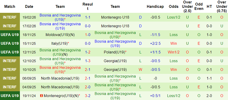 Nhận định soi kèo U19 Đức vs U19 Bosnia, 19h00 ngày 25/3: Khó tránh - Ảnh 2