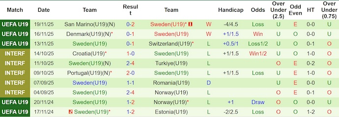 Nhận định, soi kèo U19 Đức vs U19 Thụy Điển, 0h00 ngày 26/3: Khẳng định bản lĩnh - Ảnh 2