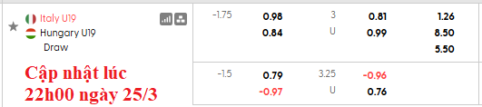 Nhận định, soi kèo U19 Italia vs U19 Hungary, 22h59 ngày 25/3: Nhọc nhằn vượt ải - Ảnh 6