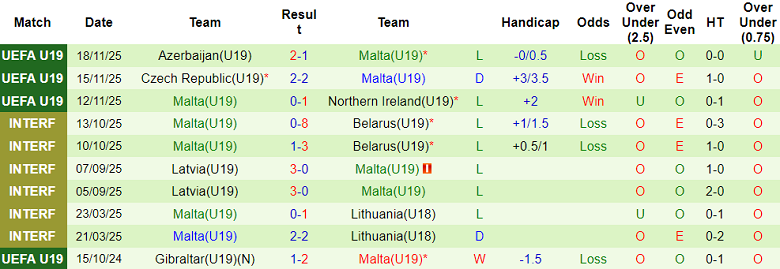 Nhận định soi kèo U19 Na Uy vs U19 Malta, 18h00 ngày 25/3: Game dễ - Ảnh 2