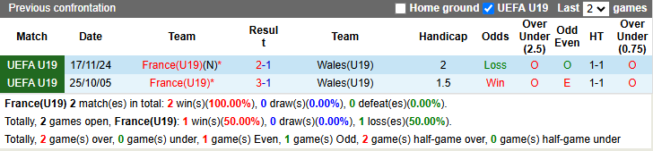 Nhận định, soi kèo U19 Pháp vs U19 Wales, 1h30 ngày 26/3: Gà trống choai ra oai - Ảnh 3