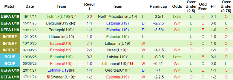 Nhận định soi kèo U19 Séc vs U19 Estonia, 18h00 ngày 25/3: Dễ đoán - Ảnh 2