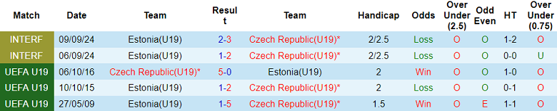 Nhận định soi kèo U19 Séc vs U19 Estonia, 18h00 ngày 25/3: Dễ đoán - Ảnh 3