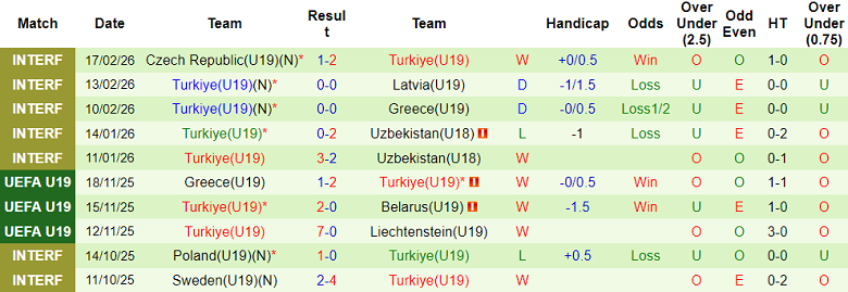 Nhận định soi kèo U19 Slovakia vs U19 Thổ Nhĩ Kỳ, 18h00 ngày 25/3: Bất ngờ? - Ảnh 2