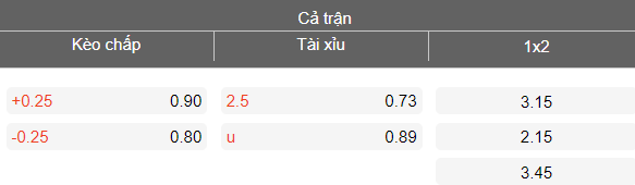 Nhận định soi kèo U19 Slovakia vs U19 Thổ Nhĩ Kỳ, 18h00 ngày 25/3: Bất ngờ? - Ảnh 4