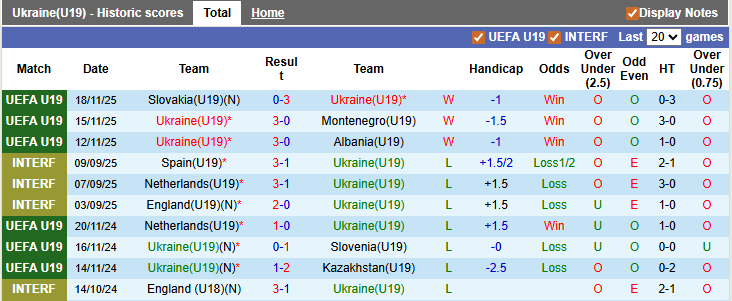 Nhận định, soi kèo U19 Ukraine vs U19 Phần Lan, 22h59 ngày 25/3: Sân nhà vẫn hơn - Ảnh 1