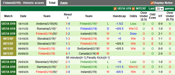 Nhận định, soi kèo U19 Ukraine vs U19 Phần Lan, 22h59 ngày 25/3: Sân nhà vẫn hơn - Ảnh 2