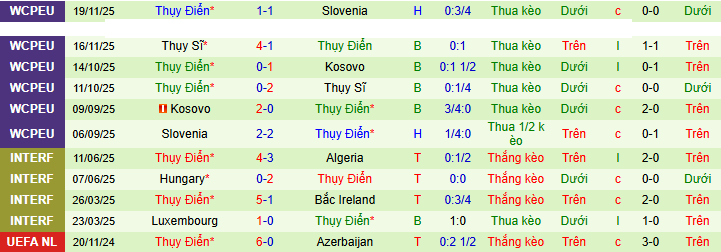 Siêu máy tính dự đoán Ukraine vs Thụy Điển, 02h45 ngày 27/3 - Ảnh 4