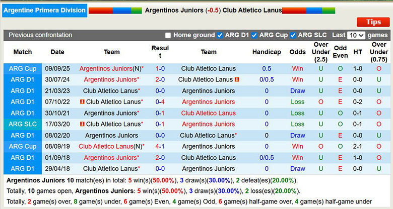Nhận định, soi kèo Argentinos Juniors vs Club Atletico Lanus, 7h ngày 27/3: Vững bước - Ảnh 2