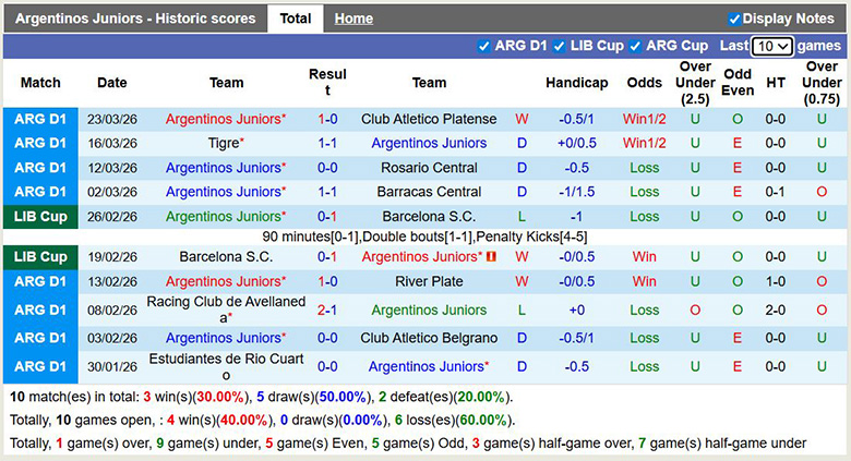Nhận định, soi kèo Argentinos Juniors vs Club Atletico Lanus, 7h ngày 27/3: Vững bước - Ảnh 3