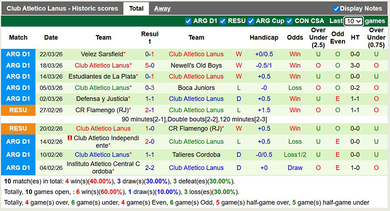 Nhận định, soi kèo Argentinos Juniors vs Club Atletico Lanus, 7h ngày 27/3: Vững bước - Ảnh 4