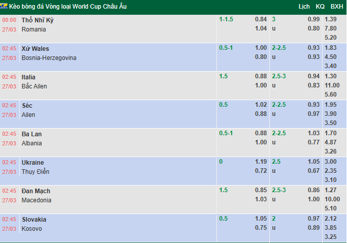 Nhận định, soi kèo Ba Lan vs Albania, 2h45 ngày 27/3: Tận dụng lợi thế - Ảnh 1