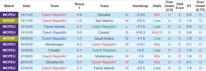 Nhận định, soi kèo CH Séc vs CH Ireland, 2h45 ngày 27/3: Điểm tựa sân nhà - Ảnh 1