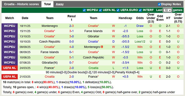 Nhận định, soi kèo Colombia vs Croatia, 6h30 ngày 27/3: Cân bằng - Ảnh 4