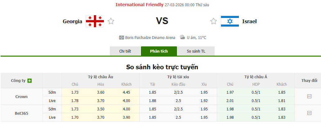 Nhận định, soi kèo Georgia vs Israel, 00h00 ngày 27/3: Thất vọng chủ nhà - Ảnh 1