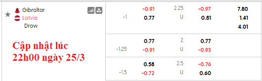Nhận định, soi kèo Gibraltar vs Latvia, 0h00 ngày 27/3: Sớm định đoạt - Ảnh 4
