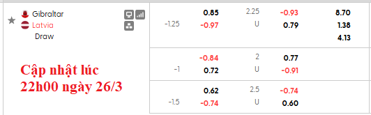 Nhận định, soi kèo Gibraltar vs Latvia, 0h00 ngày 27/3: Sớm định đoạt - Ảnh 5