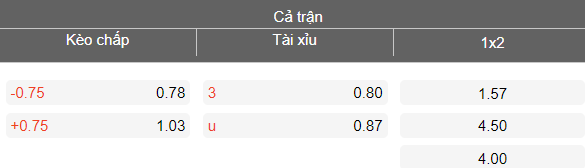 Nhận định soi kèo Gokulam Kerala vs Shillong Lajong, 20h00 ngày 26/3: Dễ hòa - Ảnh 4